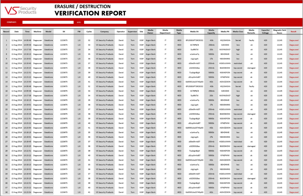 degaussing report