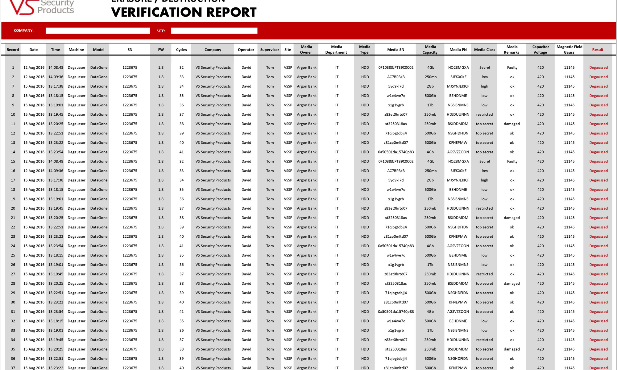 degaussing report